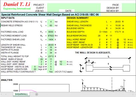 Special Reinforced Concrete Shear Wall Design Based on ACI 318-05 / IBC ...