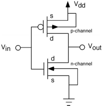 Brillante Capitano Laboratorio inverter nmos pmos Jet instabile pistone