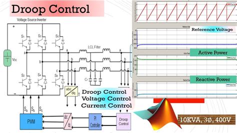 Three phase stand-alone inverter design with a Droop and PI controller ...