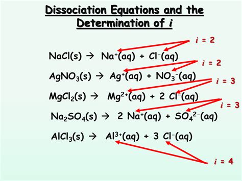 Colligative Properties of Solutions - Presentation Chemistry