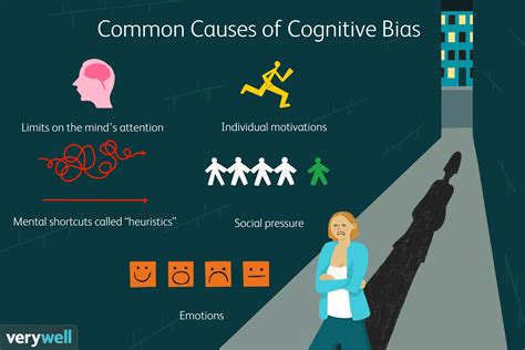 Cognitive Bias: What It Is, Signs, How to Overcome It