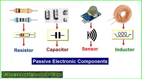 Electronic Components | Overview of Basic Electronic Components