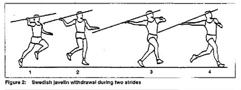 Javelin Throw Technique