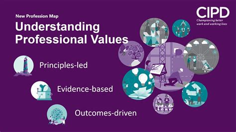 CIPD Profession Map Webinar - Understanding Professional Values - YouTube