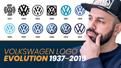 Volkswagen Logo Evolution History 1937 - 2019 | Review - YouTube