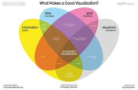 Developing Good Twitter Data Visualizations using Matplotlib ...