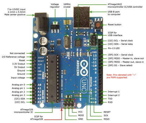 Arduino Uno Board Layout Pdf