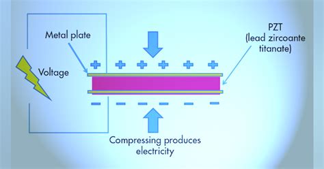 What is the Piezoelectric Effect? | Electronic Design