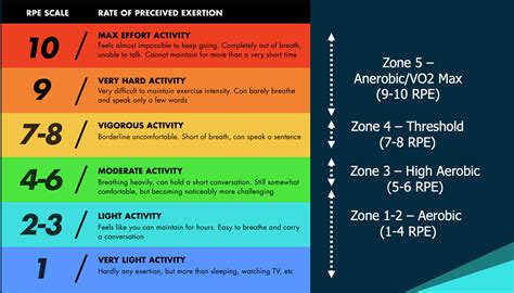 How to Add Strength Training for Runners