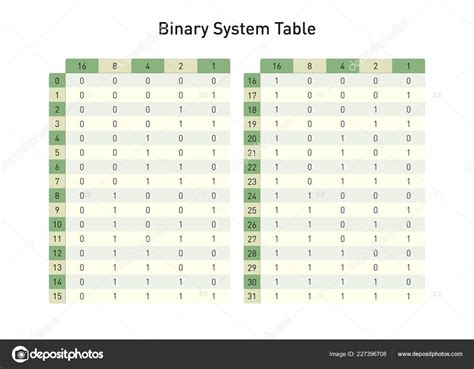 Tabla Del Sistema Binario Para Convertir Base Dos Base Diez — Vector de ...