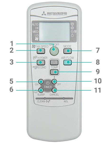 Mitsubishi Air Conditioner Control Panel Symbols - Parct01mausb Remote ...