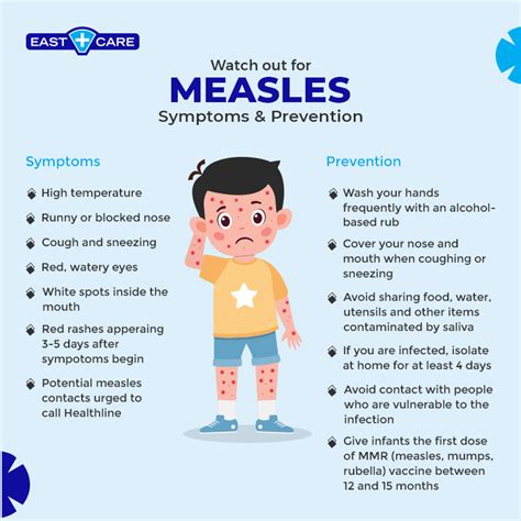 Symptoms of Measles and MMR Vaccines - East Care Urgent Care