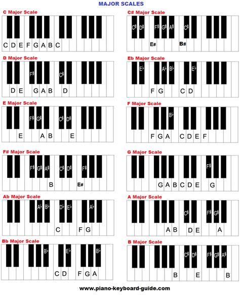 Piano music scales – major & minor piano scales