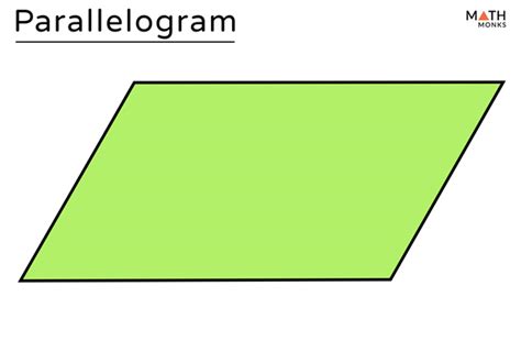 Parallelogram – Definition, Shape, Properties, Formulas