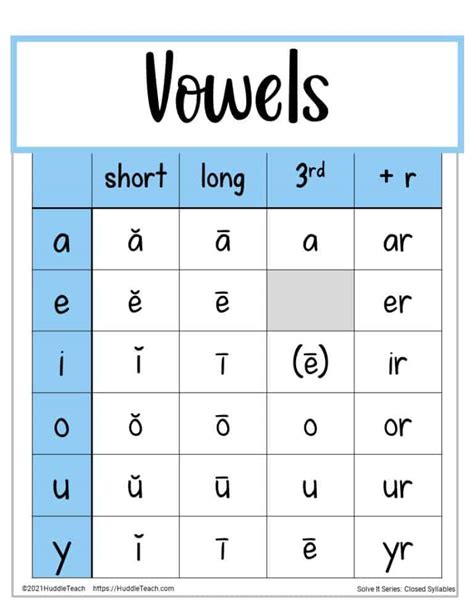 Vowel Sounds And Consonant Sounds