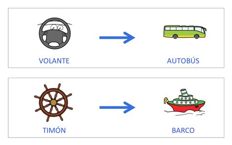 ¿Qué es analogía? | ¿Qué es?