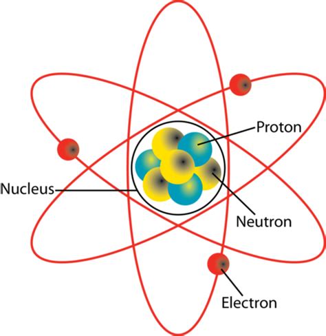 Atoms to Molecules | Earth Science