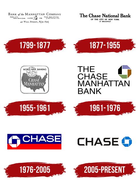 Chase Logo, symbol, meaning, history, PNG, brand