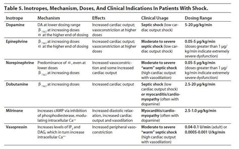 Pin by Ashley Saxton on Health | Emergency nursing, Pharmacology ...