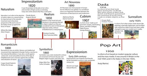 Art History Timeline Powerpoint