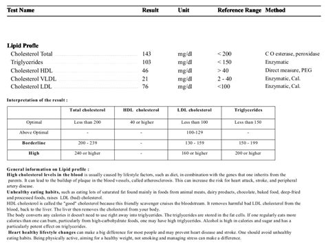 Lipid Profile Test (LPT): Introduction,Test Result, Unit, Normal Ran