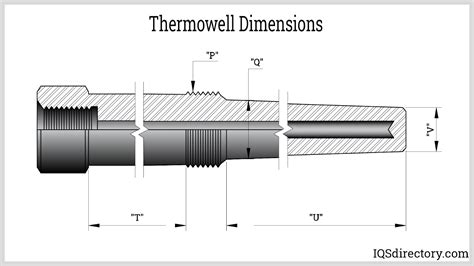 Specifications, Designs, and Classifications of Thermowells