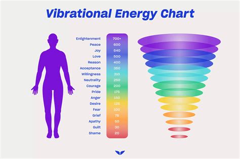 Vibrational Energy: What Is It & How to Raise It