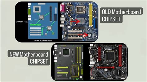 Chipset of Motherboard | Northbridge | Southbridge | Controller HUB ...