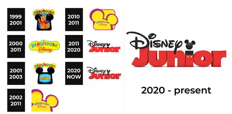 Disney Junior Logo and sign, new logo meaning and history, PNG, SVG