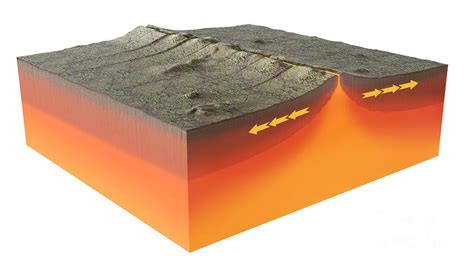 Divergent Tectonic Plate Boundary Photograph by Mark Garlick/science ...