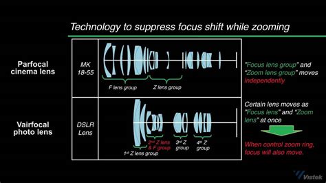 What is a Parfocal Lens — The Advantage of Parfocal Lenses