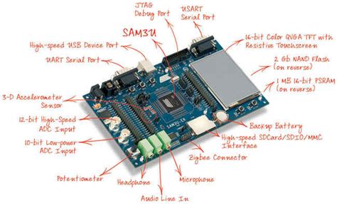 microcontroller programming course in pune