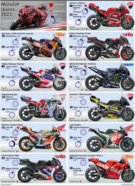 MOTOGP: Team guide 2023 (3) infographic