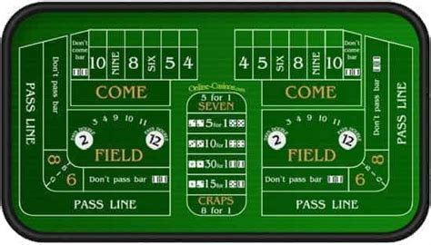 Craps Rules By Online-Casinos.com | Online-Casinos.com