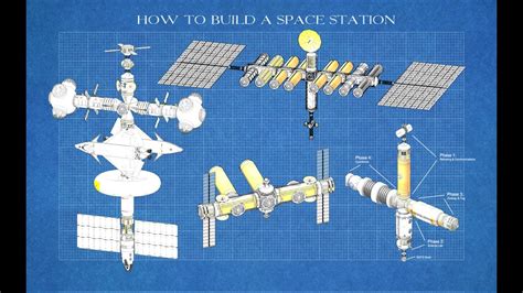 Kerbal Engineering - How to Build a Space Station - Episode 01 - Design ...