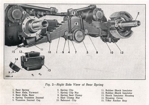 Mack Truck Rear Suspension Parts