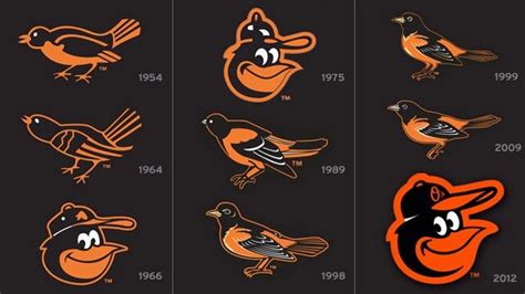 Evolution of tge Orioles logo | Baltimore orioles, Baltimore orioles ...