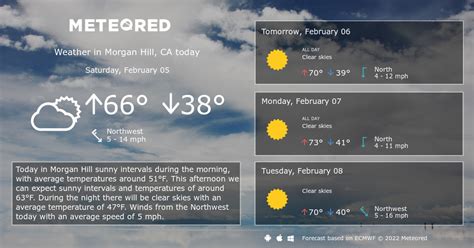 Morgan Hill, CA Weather 14 days - Meteored