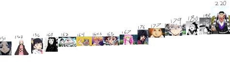 Kny height chart edited | Fandom