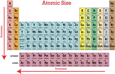 What Is The Atomic Radius Trend