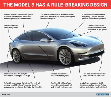 Tesla year in review again - Business Insider