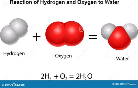 Reaction of Hydrogen and Oxygen To Water Stock Vector - Illustration of ...