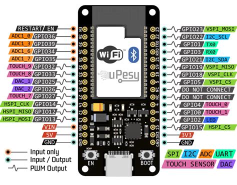 Esp32 Wrover Pinout – NBKomputer