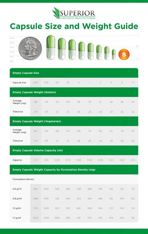 Superior Capsule Size Chart - Updated 2023 Guide With Graphic