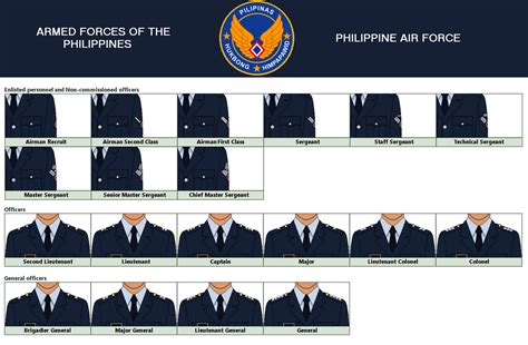 Philippine Air Force Ranks by AgentPhasma on DeviantArt