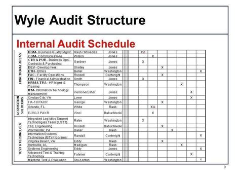 Audit Plan Template Iso 9001 - Cards Design Templates