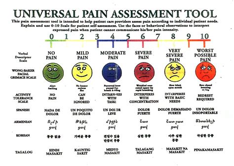 Pain Scale Printable - Printable Word Searches