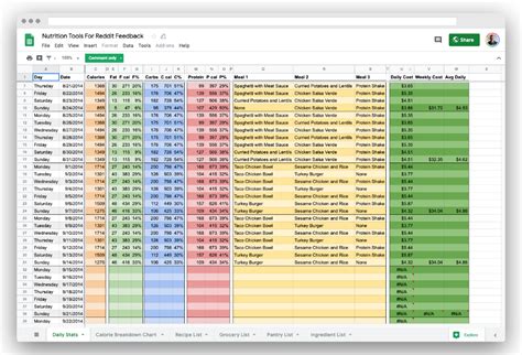 50+ Of The Best Free Google Sheet Templates For 2023 | Google ...