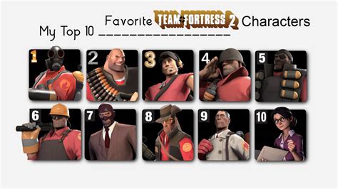 Top 10 Team Fortress 2 Characters by TomBoy44 on DeviantArt