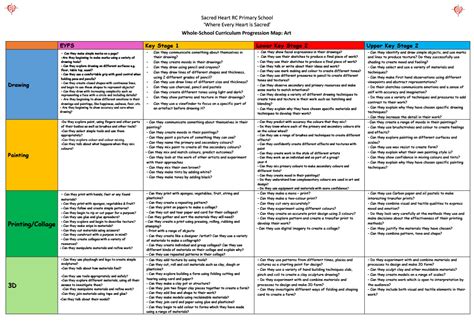 Art Progression Map1024_1 - Sacred Heart R.C. Primary School